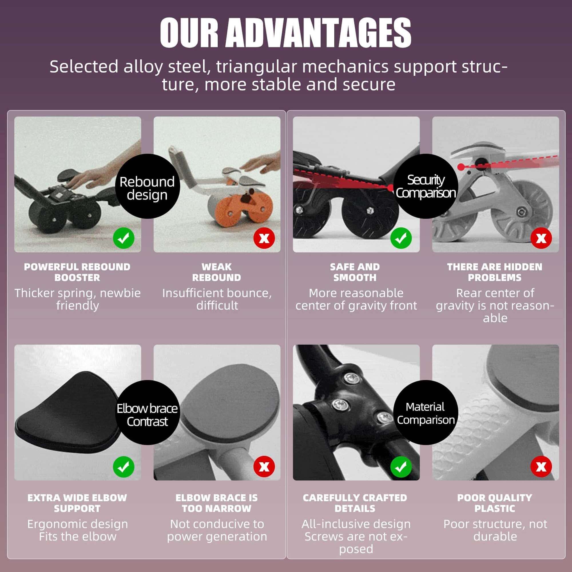 Ab Roller With Elbow Support - Image 4