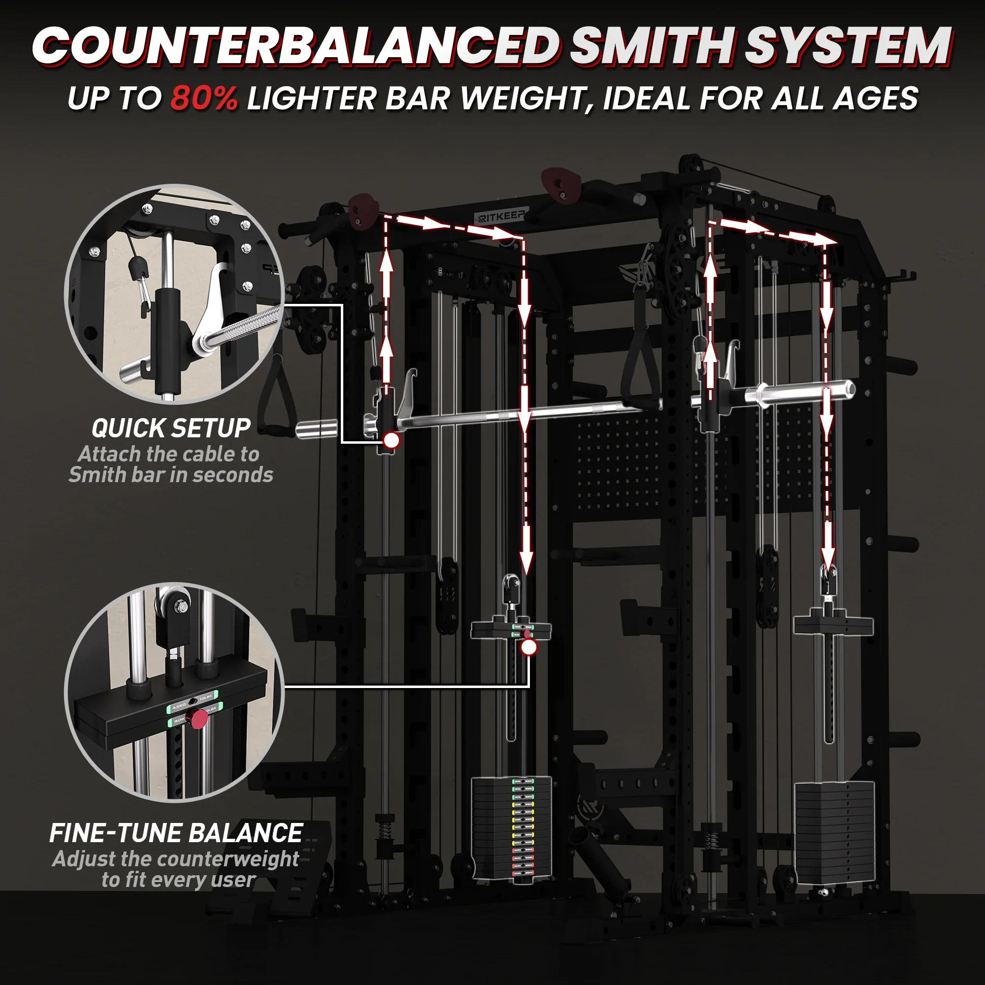 RitKeep Nimitz N1 & A10 Full-Body Workout Package - Image 6