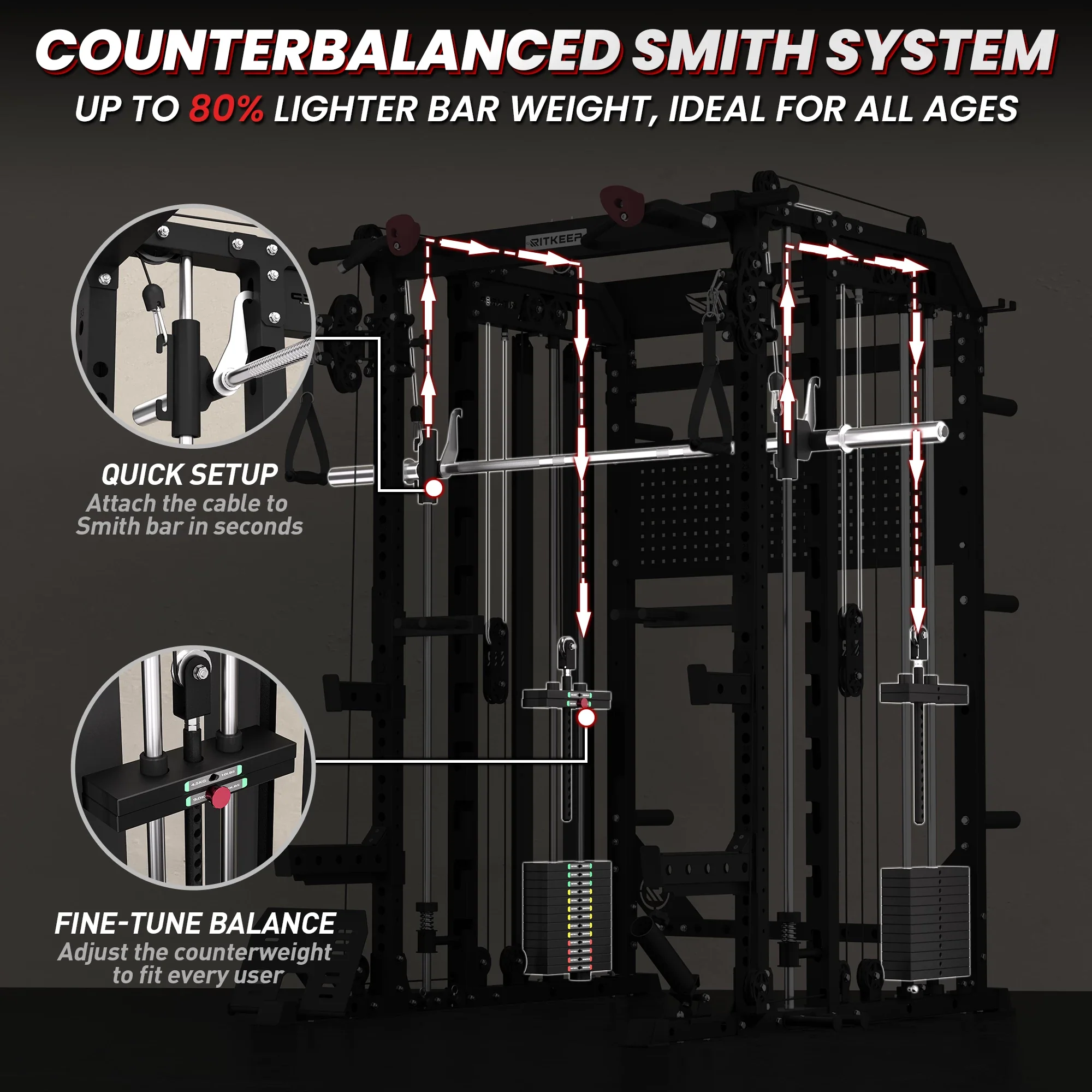 RitKeep Nimitz N1 Counterbalanced All-in-One Smith Machine Package - Image 16